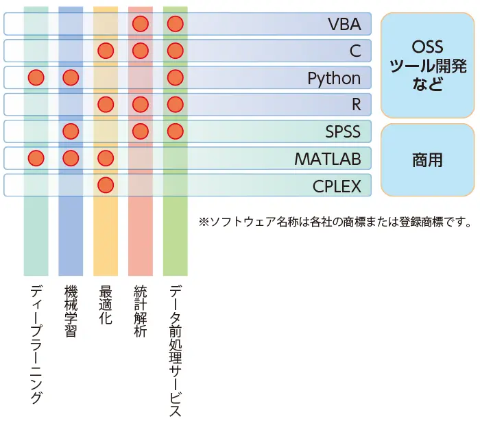 主要ツール一覧