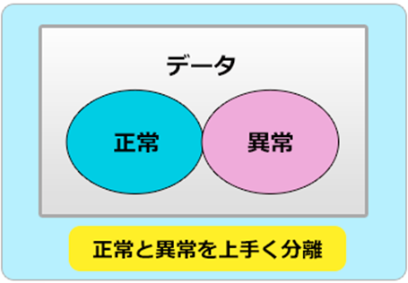 機械学習による正常／異常判別