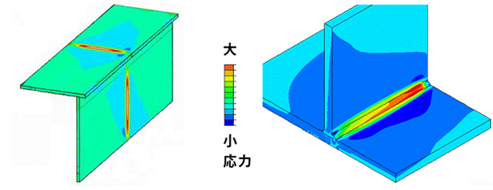 溶接時の残留応力解析