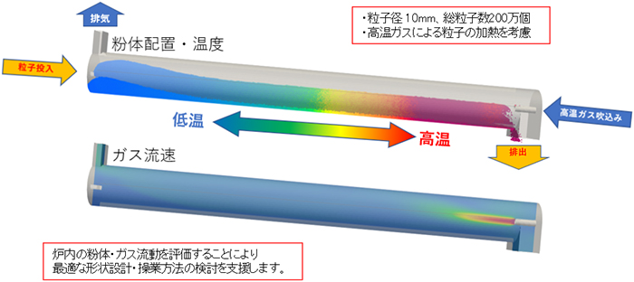 ロータリーキルン設備を対象とした計算例