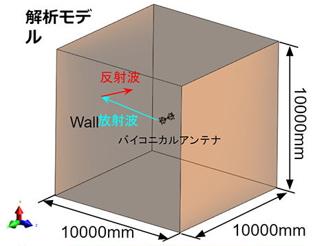 EMC試験室での電場解析モデル