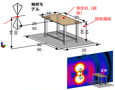 電場解析モデル