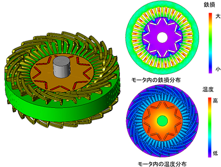 モータの温度分布解析