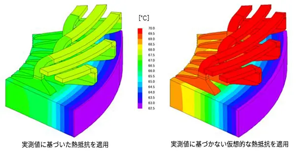 温度分布の差