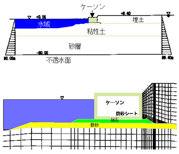 解析モデル図