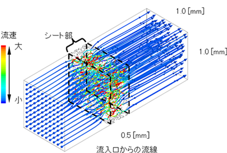 樹脂シートを通過する流体解析事例