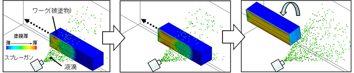移動するワークへの液滴飛散状況およびワーク表面の塗膜厚分布