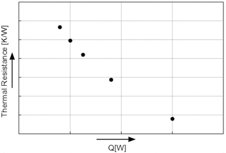 熱抵抗のパラメータ依存性