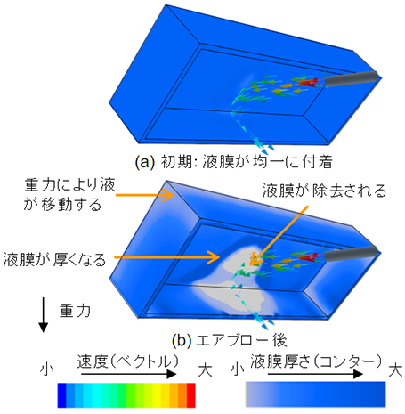 エアブローによる液膜除去解析事例