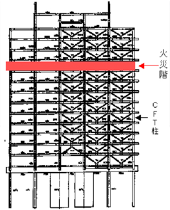 解析対象建物