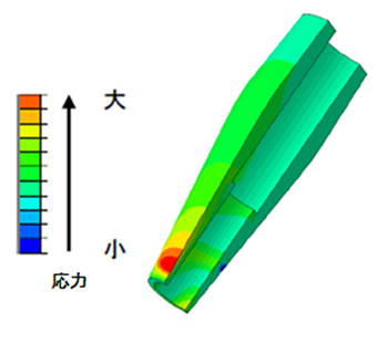 弾性FEM解析による応力分布