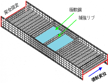 解析モデル