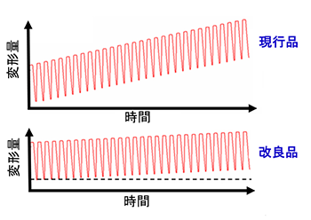 樹脂製球体の衝撃解析