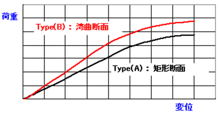 ひずみ分布（下面側）