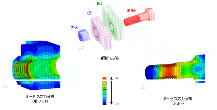 ボルトーナットによる2枚の板の締め付解析