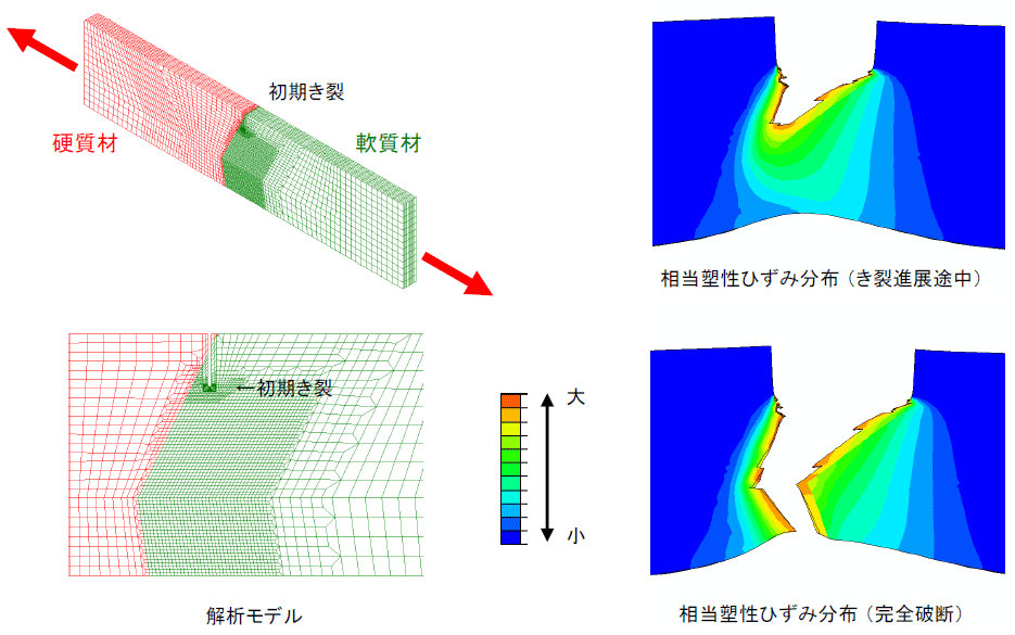 延性き裂進展解析