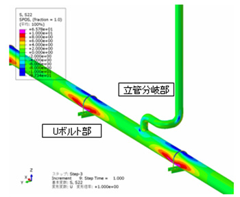 レベル2配管の耐震解析