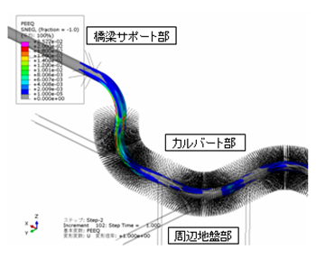 橋梁立管の地盤液状化によるひずみ（片岸拡大）