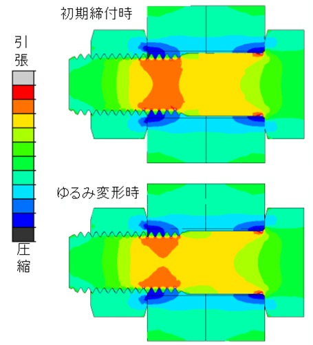 ボルト軸方向応力分布