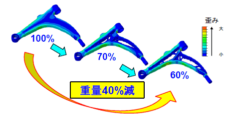 図1　トポロジー最適化