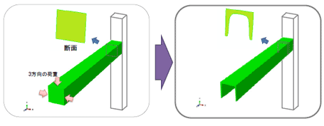 図2　梁の薄肉最適化