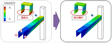 図4　応力緩和の最適化