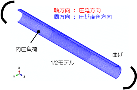 解析モデル