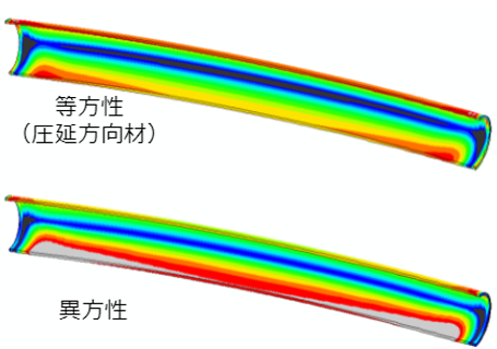 相当応力分布図