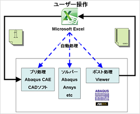 歪解析計算フォロー