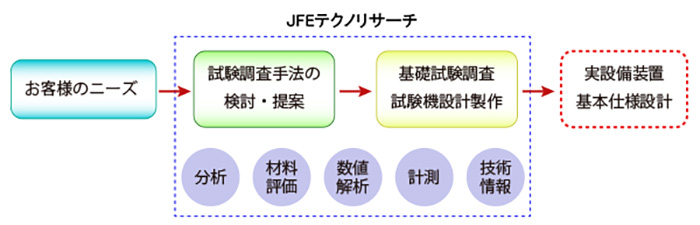 当社の対応内容