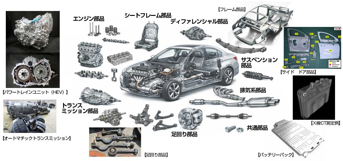 自動車解体・部品回収の一例模式図
