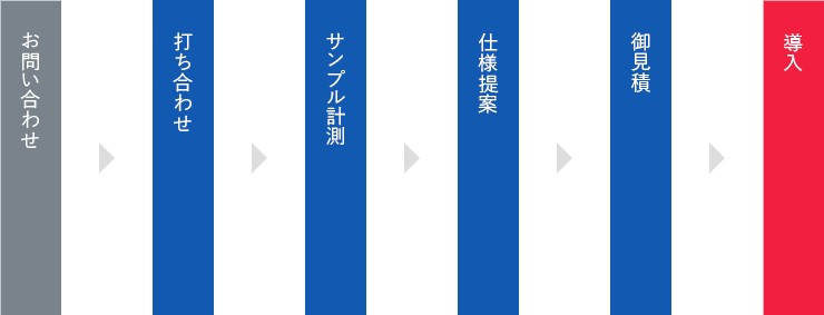 御導入の流れ