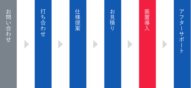 作業の流れフロー