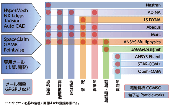 その他専用ソフト