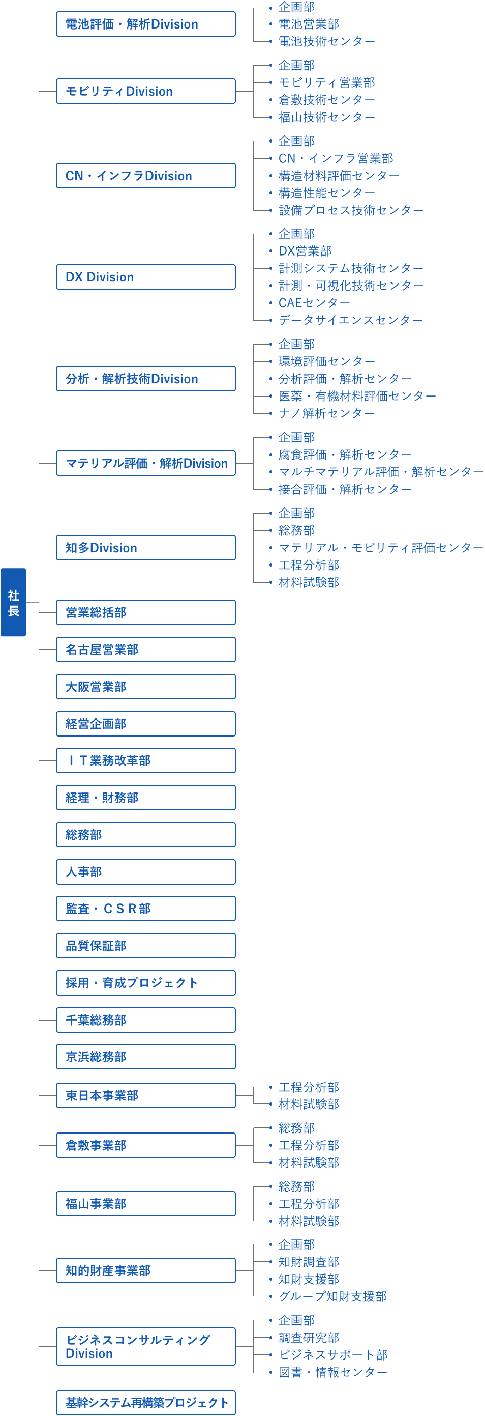 会社組織