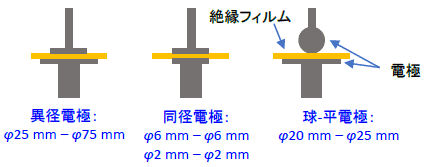 試験可能な電極組み合わせ図