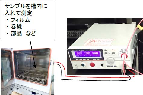 試験イメージ写真