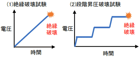 段階昇圧試験について