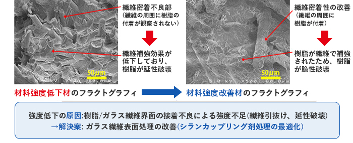 強度低下現象の解析事例