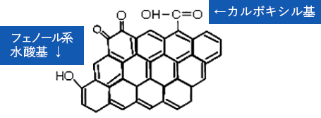 カーボン表面官能基の分析事例