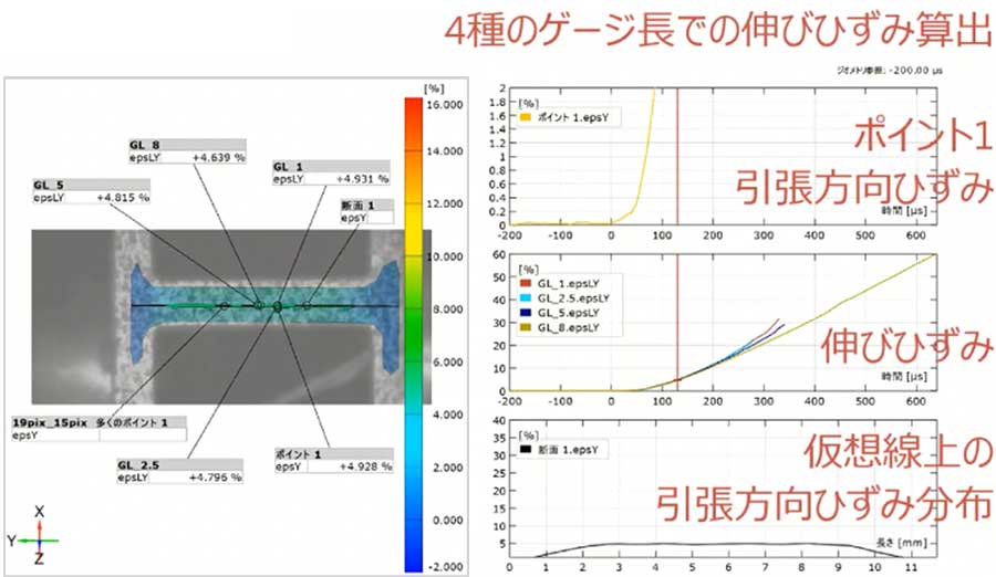 ひずみ・変位解析