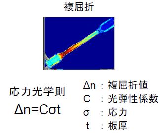 光弾性法の概要図