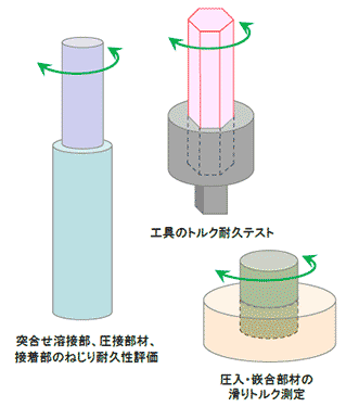 Celanese 法（圧縮）