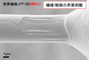 繊維/樹脂の界面剥離