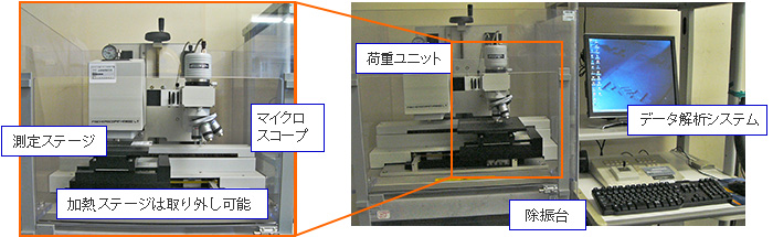 ナノインデンテーション試験装置