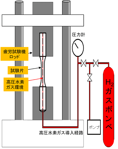 試験部の概略図
