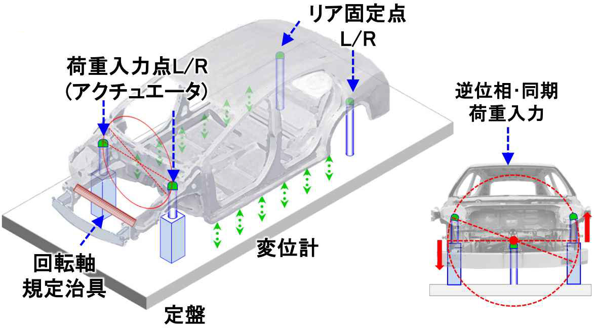 試験レイアウト