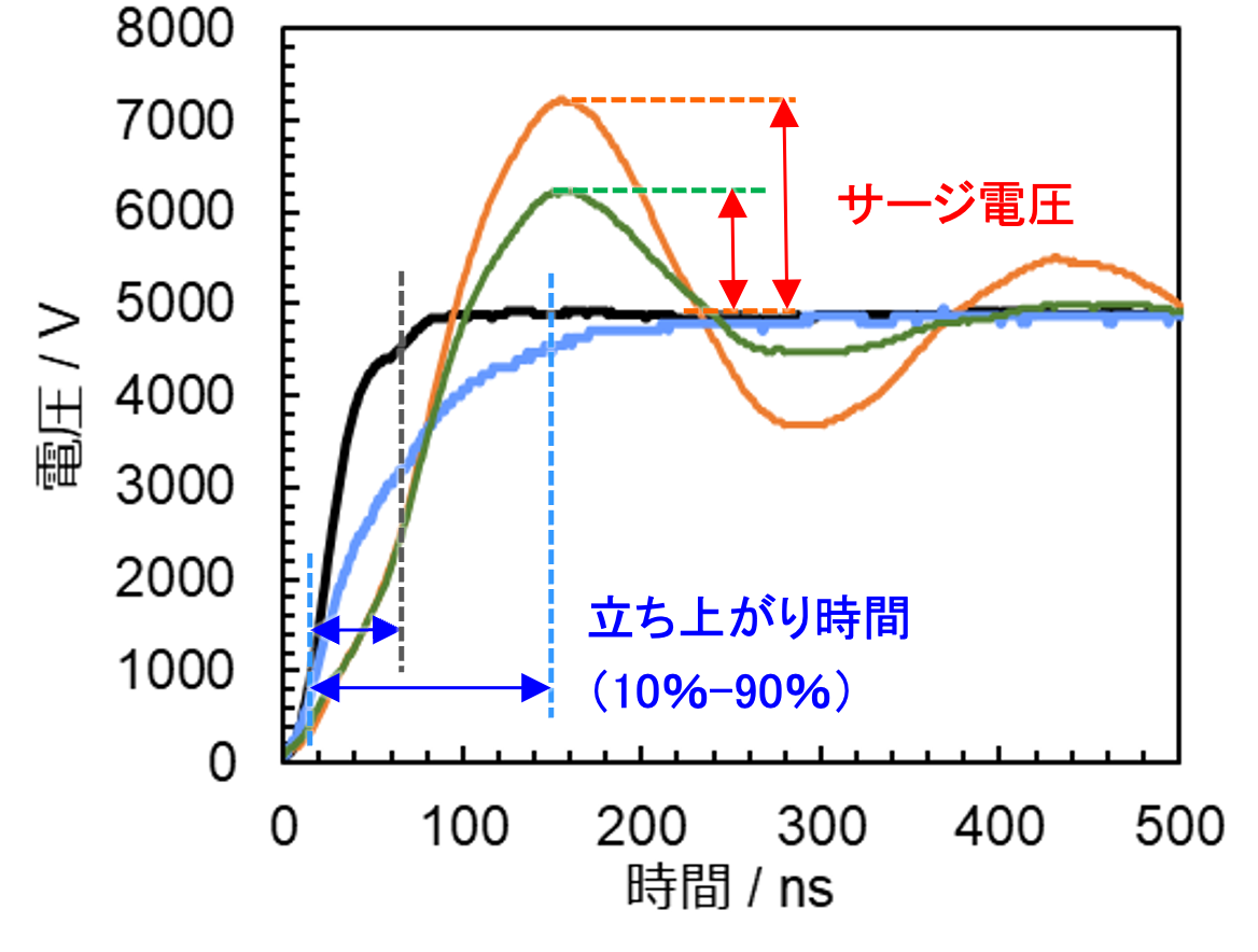 スイッチング波形の事例
