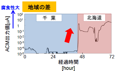 CMセンサー取り付け箇所