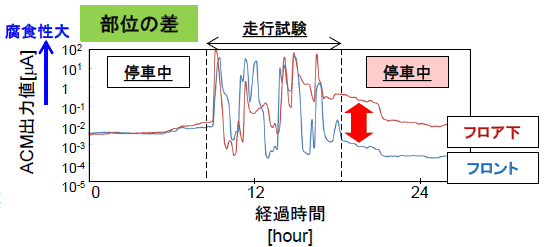 CMセンサー取り付け箇所